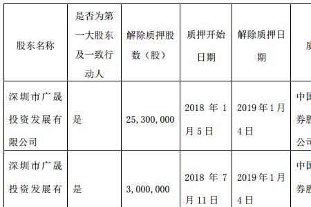 一致行动人必须是股东吗