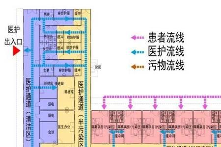 缓冲区和半污染区的区别