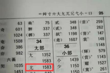 用部首查字法查深字先查什么