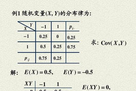 方差与协方差的区别与联系