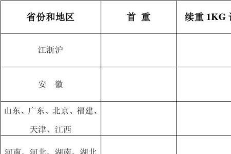 韵达快递六斤多少邮费