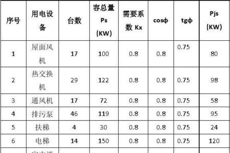 电压负荷是什么意思