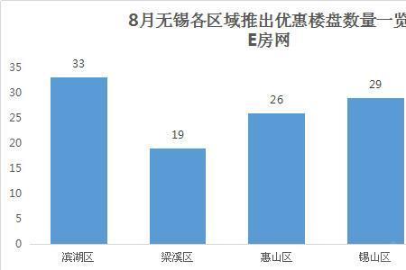 每月递减什么意思