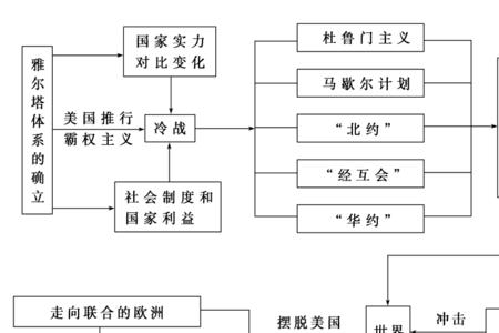 为什么要长期关注政治经济形势