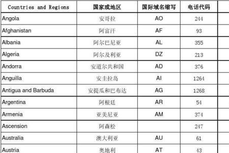 0505是哪个国家的区号