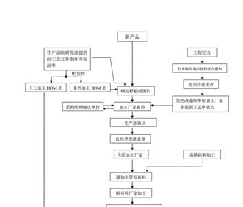 生产企业全部委外加工可以吗