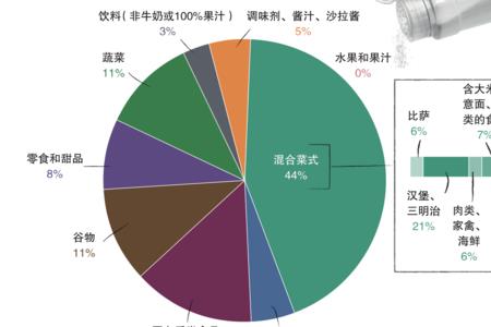 吃盐量最多的国家排名