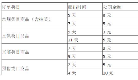 拼多多国庆发货规则