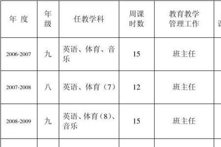 教师学时一年需要多少