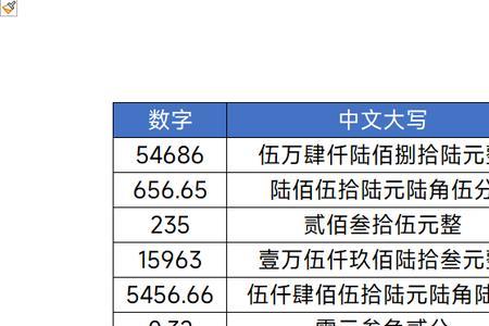 小时大写什么意思