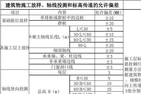 预制桩桩顶标高允许误差范围