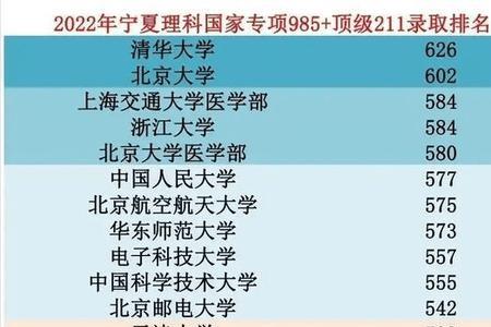 为什么国家专项录取分那么高