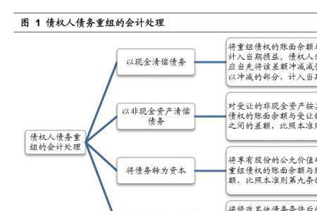 公司收购个人股权账务处理