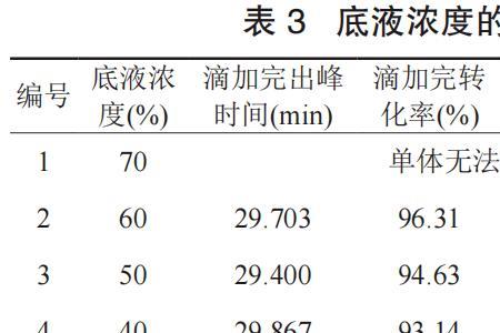 固含量与浓度的换算