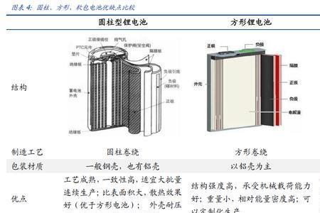 软包电池一般能用多久