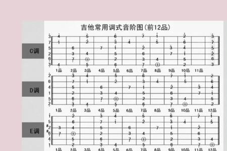 吉他全音阶和半音阶区别