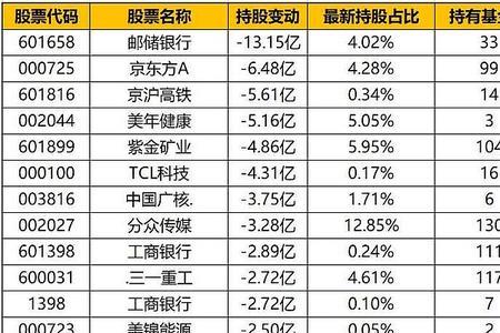 非上市公众公司有哪些