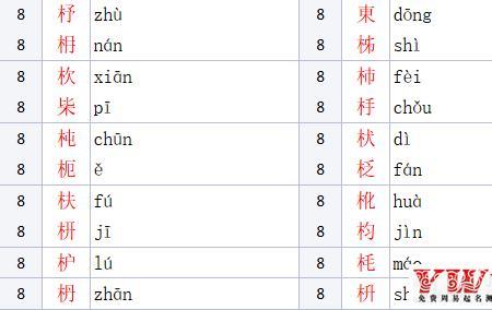 经换成木字旁是什么字