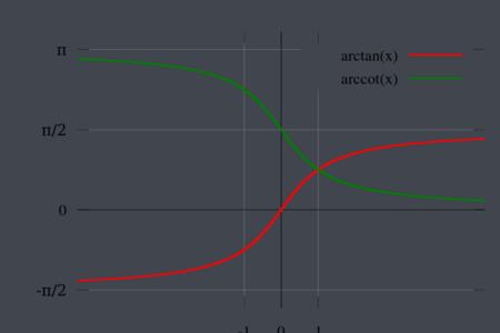 arcsinx的定义域和值域图像