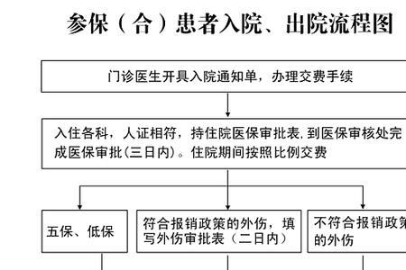 住院多久必须办出院手续