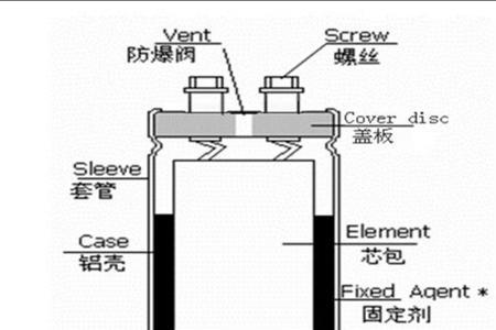 电容器被击穿短路是什么意思