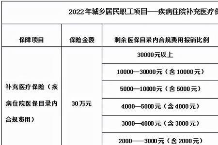 残疾人如何申请医疗保险免交