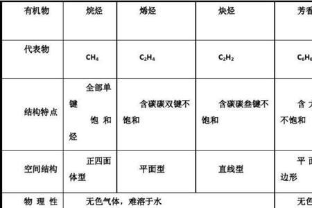 烃的沸点会高于水吗