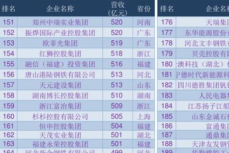 恒力集团旗下三家上市公司