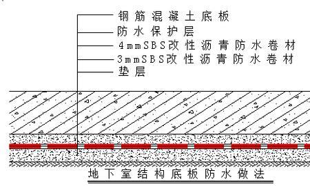 消防水池sbs防水做法