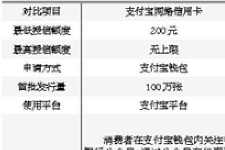 支付宝网络仲裁是什么意思