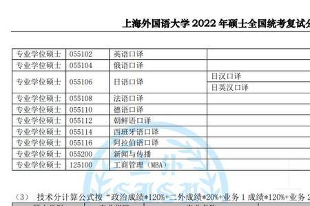 上海读研要几年