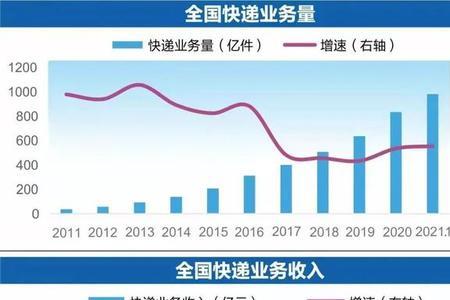 邮政快递揽收流程