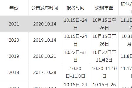 2022年秋季国家公务员考试时间表