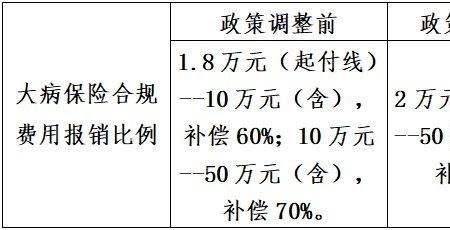 宁波一次性医疗补助金标准