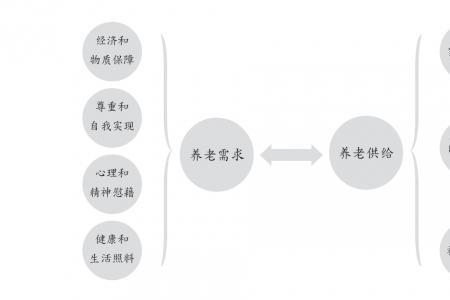 什么是人类社会的共同需求