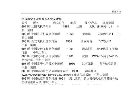 中航工业各个厂的实力排名