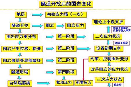 抗力和抗拒的区别