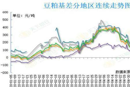 主力基差什么意思