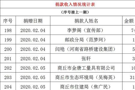 公司组织捐款该捐多少