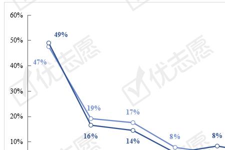 川大本科生人数