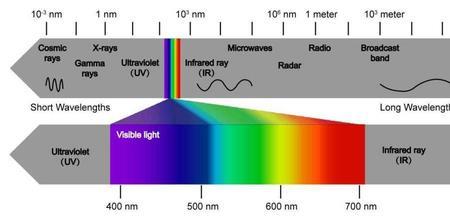 红外光的波长范围