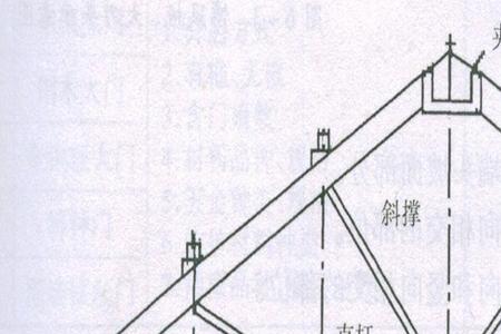 椽子的尺寸一般是多少