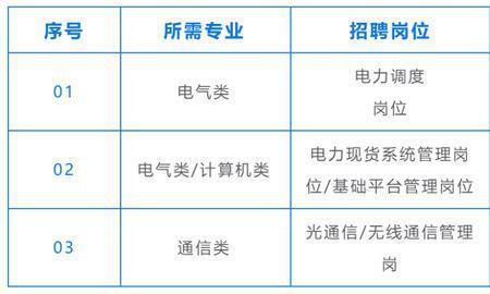 2023届山西电网招聘提前批时间