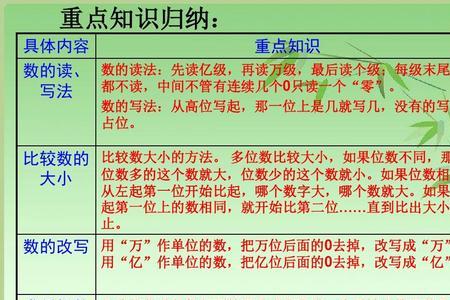 四年级上册代数的意思