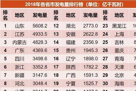 1千瓦1小时发电量