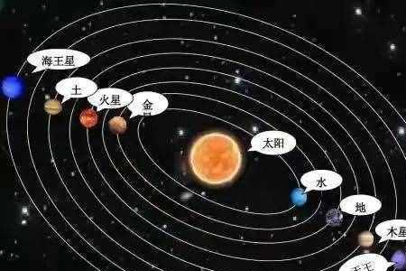 七大行星直径多少