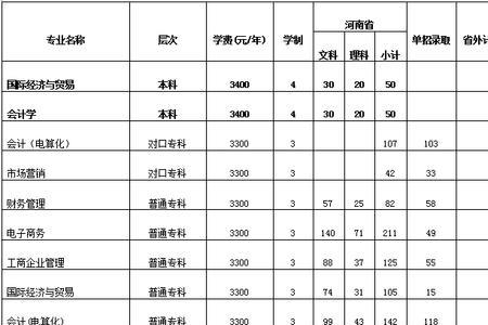 郑州经贸学院大专科几年制