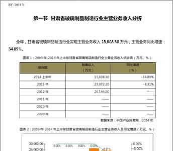 贸易行业主要经营指标分析