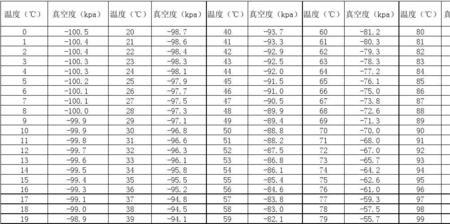 真空度200bar是多少大气压