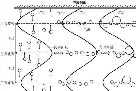 电子轨道为什么是驻波